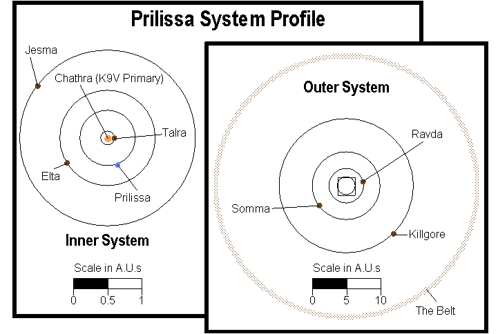 System Map